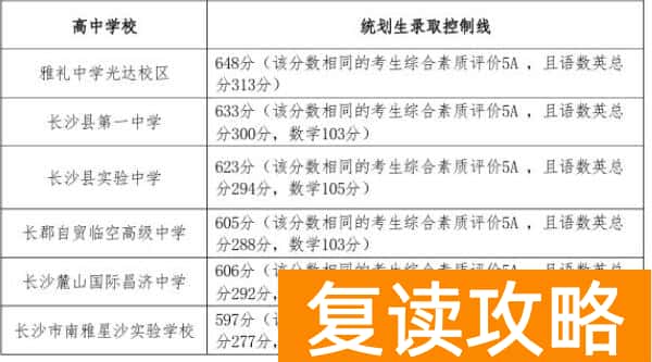 长沙县2025年中考招生第一批次第二批次录取信息公告