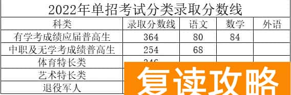 湖南司法警官职业学院2025年单招分数